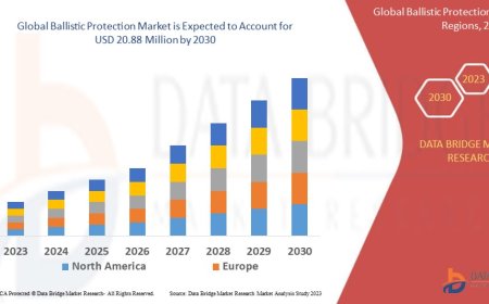 Ballistic Protection Market: Opportunities and Forecast to 2030