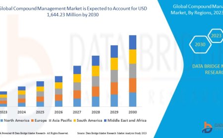 Compound Management Market Overview: Key Drivers and Challenges