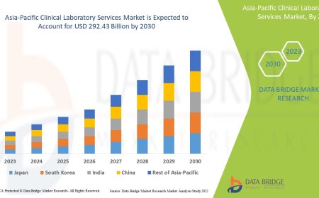 Asia-Pacific Clinical Laboratory Services Market Revenue Analysis: Growth, Share, Value, Size, and Insights