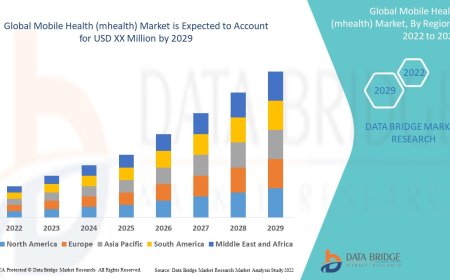 Mobile Health (mhealth) Market Business Status and Future Outlook Analysis 2029