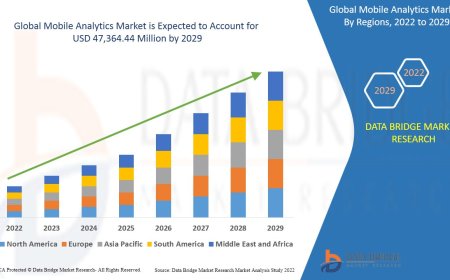 Mobile Analytics Market Business Status and Future Outlook Analysis 2029