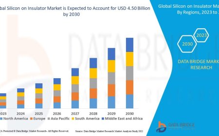 Silicon on Insulator Market: Trends, Forecast, and Competitive Landscape 2023 –2030