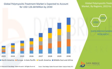 Polymyositis Treatment Market Demand, Opportunities and Forecast By 2030