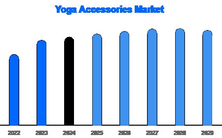 Yoga Mats Segment Dominates Market Share with Strong Growth