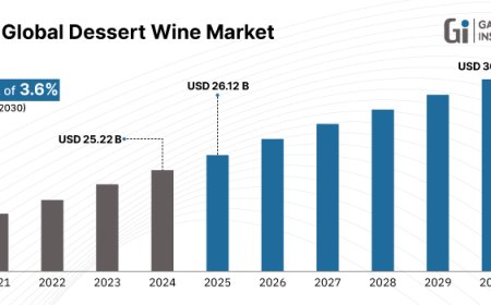 E-commerce Reshapes Dessert Wine Retail: Key Stats & Forecast