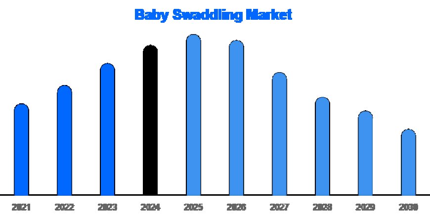 Baby Swaddling Market Analysis 2025: Materials, Channels & Regions