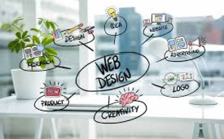 Do I need custom website Dubai?
