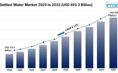Bottled Water Industry 2025 | Share, Demand, and Forecast Till 2033