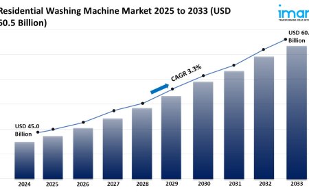 Residential Washing Machine Market Trends & Forecast 2025-2033