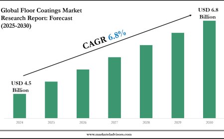 2025–2030 Floor Coatings Market Landscape: Growth, Share & Opportunities