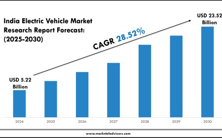 Future of India Electric Vehicle Market: Trends 2025–2030