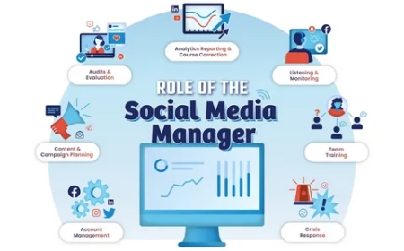 Manage Social Media Accounts | Expert Social Media Management Services