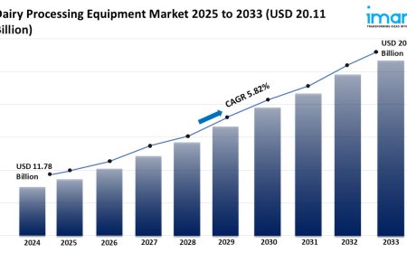 Dairy Processing Equipment Market Growth, Share & Forecast 2025-2033