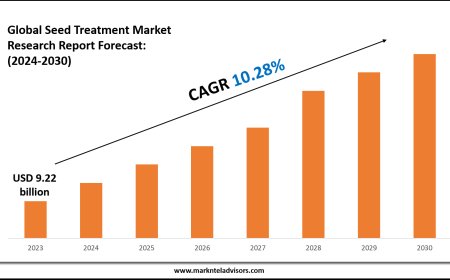 2024–2030 Cannabidiol Market Landscape: Growth, Share & Opportunities