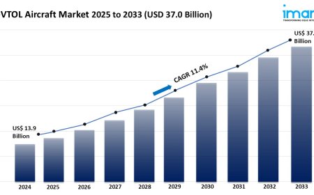 eVTOL Aircraft Market Growth, Share & Forecast 2025-2033