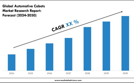 2024–2030 Automotive Cobots Market Landscape: Growth, Share & Opportunities