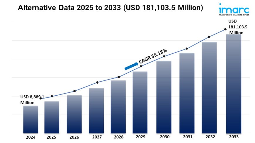 Alternative Data Market Share, Growth, and Trends Report 2025-2033
